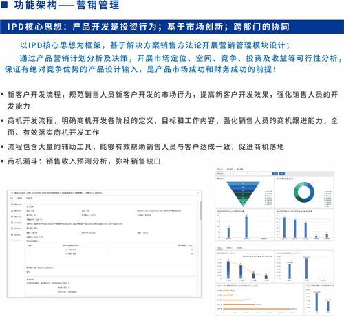sipdm超越集成產品研發管理信息系統發布，助力信息系統集成服務升級